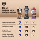 Muscle Milk Pro 33g High Protein Shake Ultra Filtered Milk, Strawberries N Creme, 11 fl oz, 12 pack