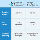 Keurig K-Brew + Chill Iced or Hot Single-Serve K-Cup Coffee Maker